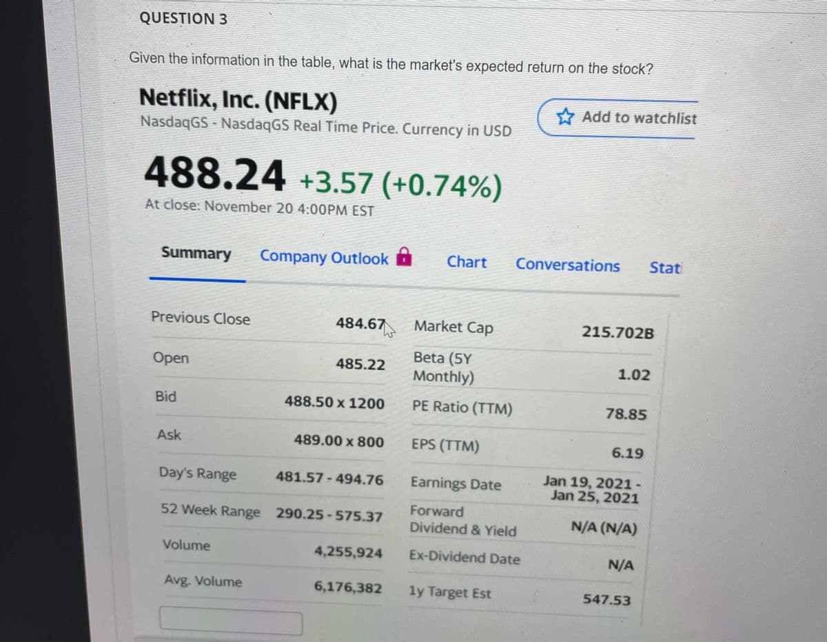 QUESTION 3
Given the information in the table, what is the market's expected return on the stock?
Netflix, Inc. (NFLX)
NasdaqGS-NasdaqGS Real Time Price. Currency in USD
488.24 +3.57 (+0.74%)
At close: November 20 4:00PM EST
Summary Company Outlook
Previous Close
Open
Bid
Ask
Day's Range
Volume
484.67
Avg. Volume
485.22
488.50 x 1200
489.00 x 800
52 Week Range 290.25-575.37
481.57-494.76
4,255,924
6,176,382
Chart
Market Cap
Beta (5Y
Monthly)
PE Ratio (TTM)
EPS (TTM)
Conversations Stati
Earnings Date
Forward
Dividend & Yield
Ex-Dividend Date
1y Target Est
Add to watchlist
215.702B
1.02
78.85
6.19
Jan 19, 2021-
Jan 25, 2021
N/A (N/A)
N/A
547.53