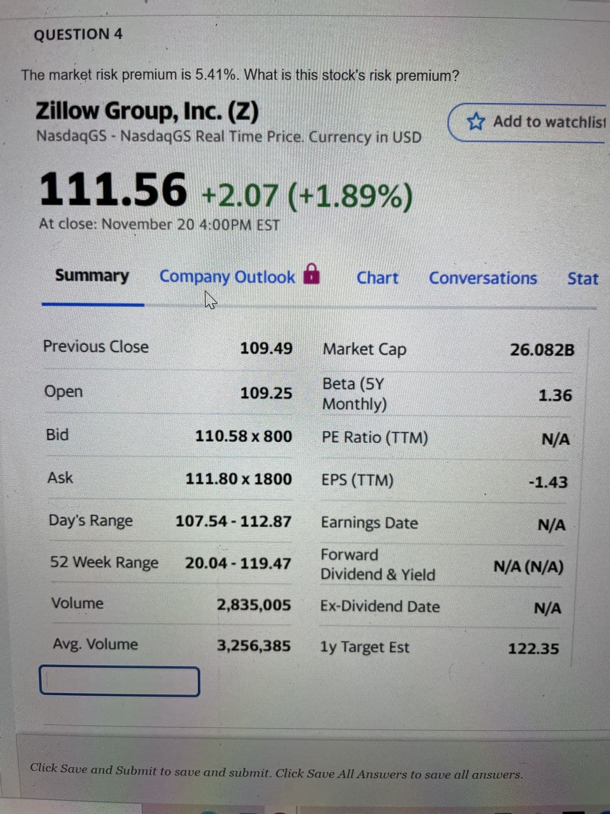 QUESTION 4
The market risk premium is 5.41%. What is this stock's risk premium?
Zillow Group, Inc. (Z)
NasdaqGS - NasdaqGS Real Time Price. Currency in USD
111.56 +2.07 (+1.89%)
At close: November 20 4:00PM EST
Summary Company Outlook
hs
Previous Close
Open
Bid
Ask
Day's Range
Volume
109.49
Avg. Volume
109.25
110.58 x 800
111.80 x 1800
52 Week Range 20.04-119.47
107.54-112.87
2,835,005
Chart Conversations Stat
Market Cap
Beta (5Y
Monthly)
PE Ratio (TTM)
EPS (TTM)
Earnings Date
Forward
Dividend & Yield
Ex-Dividend Date
Add to watchlist
3,256,385 1y Target Est
26.082B
1.36
N/A
Click Save and Submit to save and submit. Click Save All Answers to save all answers.
-1.43
N/A
N/A (N/A)
N/A
122.35