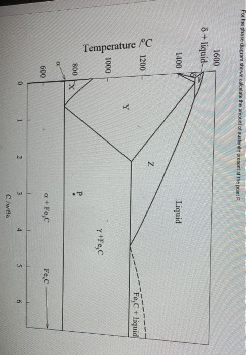 Temperature C
For the phase diagram shown calculate the amount of austenite present at the point P
1600
8+ liquid
1400
Liquid
1200
Fe,C+ liquid
Y.
1000
y+Fe,C
800
a + Fe,C
Fe,C-
600
2.
4.
6.
C /wt%
