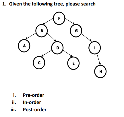 1. Given the following tree, please search
A
E
H
i. Pre-order
ii. In-order
iii. Post-order
