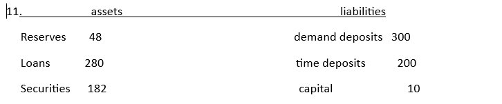 11.
Reserves 48
Loans
assets
Securities
280
182
liabilities
demand deposits 300
time deposits
capital
200
10