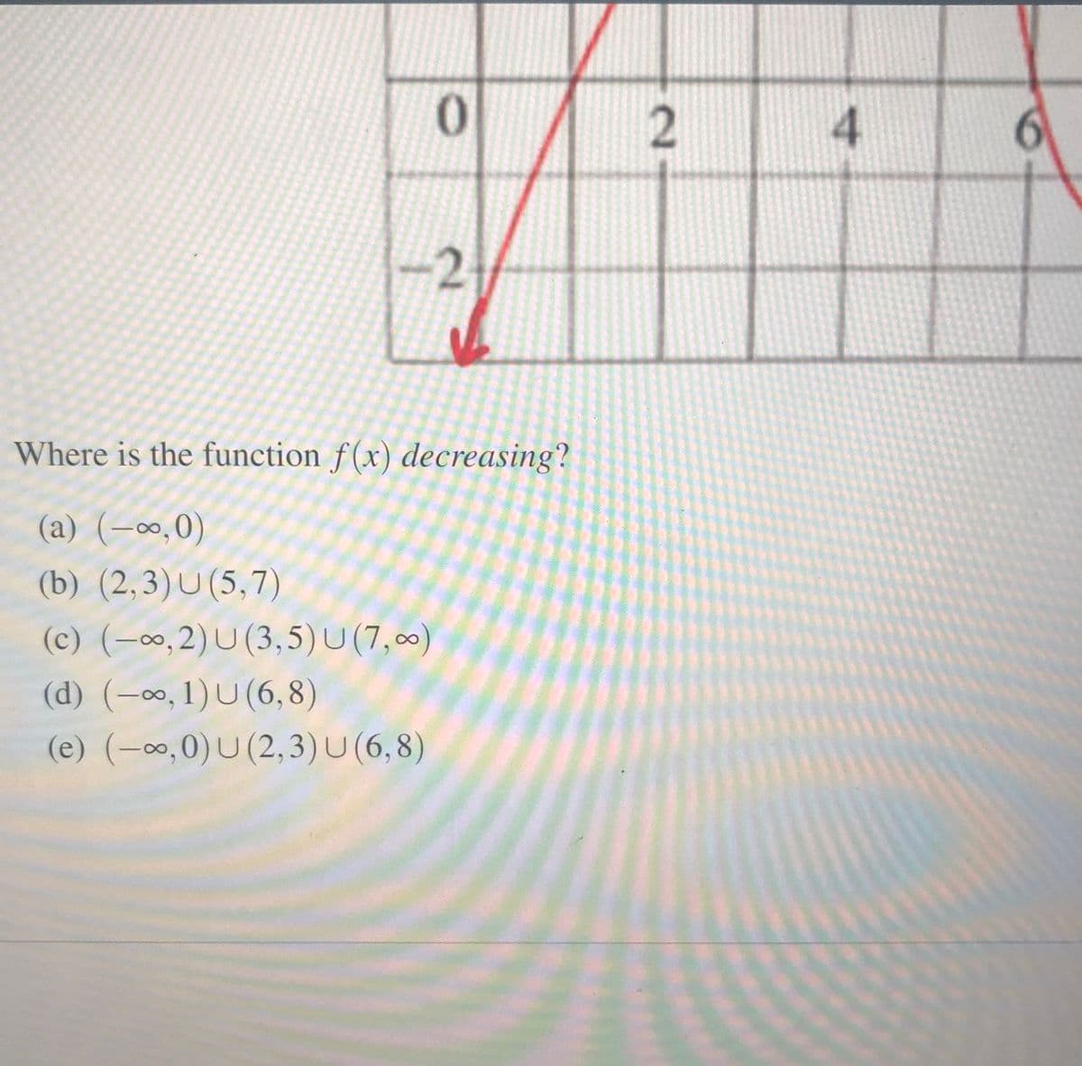 The image contains a graph of a function \( f(x) \) and a multiple-choice question regarding where the function is decreasing. 

**Graph Explanation:**
- The graph shows a curve plotted on a coordinate plane with the x-axis labeled at intervals of 2 units (0, 2, 4, 6).
- The curve appears to decrease from the left of the origin and then increase at x = 0.
- It seems to increase from somewhere around x = 1 to x = 3, decrease between x = 3 and x = 5, and increase again from x = 5 to x = 7.
- The curve decreases again after x = 7.

**Question:**
Where is the function \( f(x) \) decreasing?

**Options:**
(a) \( (-\infty, 0) \)

(b) \( (2, 3) \cup (5, 7) \)

(c) \( (-\infty, 2) \cup (3, 5) \cup (7, \infty) \)

(d) \( (-\infty, 1) \cup (6, 8) \)

(e) \( (-\infty, 0) \cup (2, 3) \cup (6, 8) \)