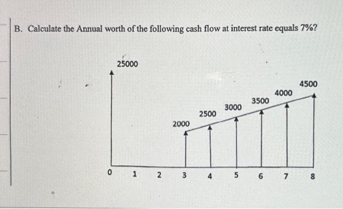 B. Calculate the Annual worth of the following cash flow at interest rate equals 7%?
25000
2000
0 1 2 3
2500
4
3000
5
сл
3500
6
4000
7
4500
8