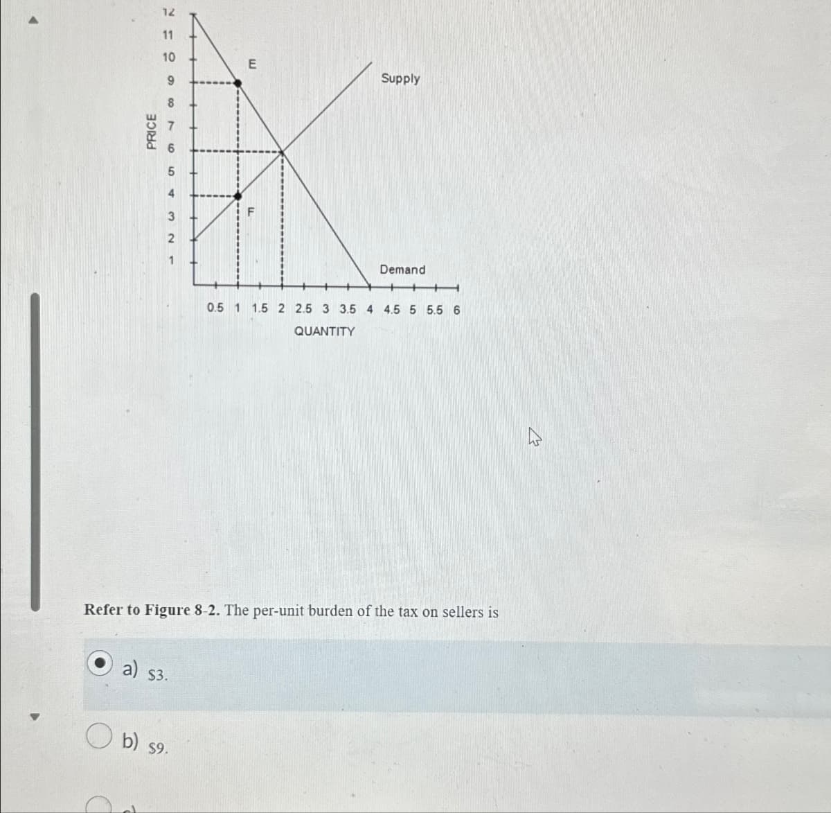 PRICE
12
11
10
5
4
3
2
1
E
9
Supply
Demand
0.5 1 1.5 2 2.5 3 3.5 4 4.5 5 5.5 6
QUANTITY
Refer to Figure 8-2. The per-unit burden of the tax on sellers is
a) $3.
b) $9.