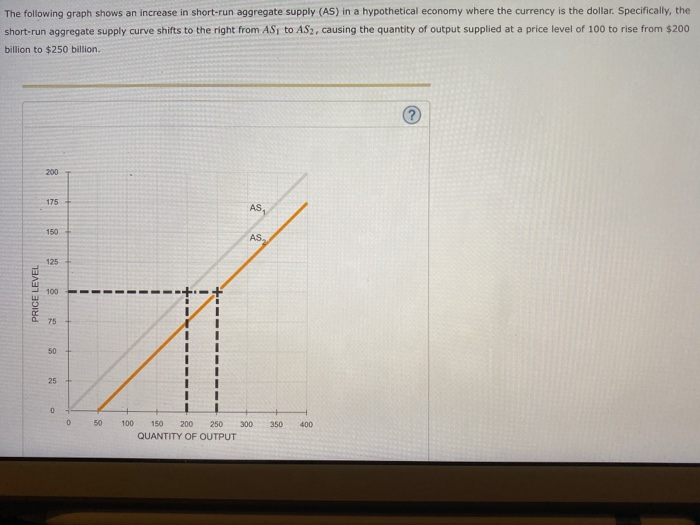 The following graph shows an increase in short-run aggregate supply (AS) in a hypothetical economy where the currency is the dollar. Specifically, the
short-run aggregate supply curve shifts to the right from AS; to AS2, causing the quantity of output supplied at a price level of 100 to rise from $200
billion to $250 billion.
PRICE LEVEL
700
200
175
150
125
100
75
50
25
25
0
0 50
100
150
AS,
AS
200 250 300 350
QUANTITY OF OUTPUT
400