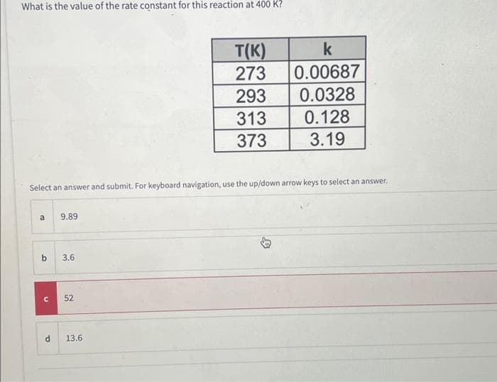 What is the value of the rate constant for this reaction at 400 K?
a
Select an answer and submit. For keyboard navigation, use the up/down arrow keys to select an answer.
b
d
P.
9.89
C 52
3.6
T(K)
273
293
313
373
13.6
k
0.00687
0.0328
0.128
3.19