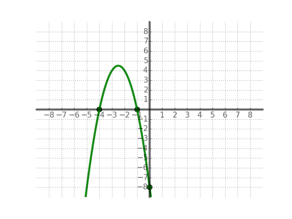 7
6
5
4
3
2
-8 –7 -6 –5 -4-3 -2 -
1 2 3 4 5 6 7 8
2
3.
CÓ N O 54m 2
