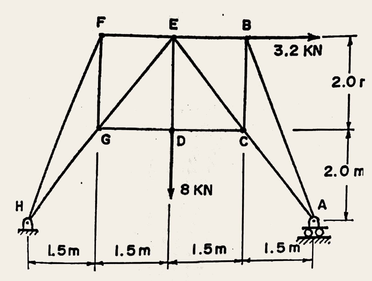 F
E
B
3,2 KN
2.0r
2.0 m
8 KN
A
L5m
1.5m
1.5m
1.5 m
