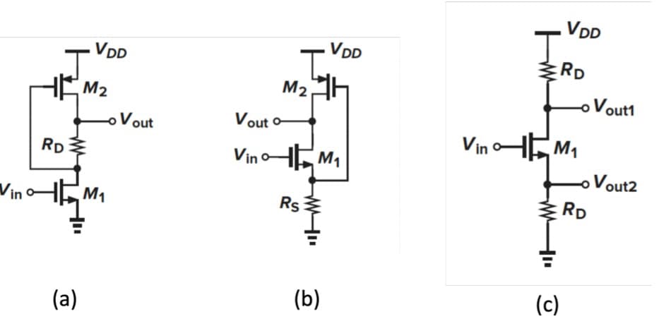 HE
VDD
(a)
M₂
- Vout
RD M
VinM₁
T
M₂
Rs
Vouto-
Vino M₁
WI
VDD
(b)
VDD
RD
VinM₁
(c)
RD
Vout1
Vout2