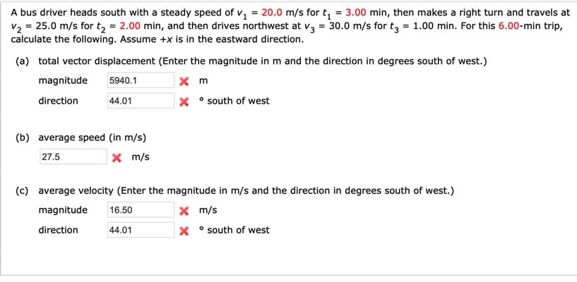 A bus driver heads south with a steady speed of v, = 20.0 m/s for t, = 3.00 min, then makes a right turn and travels at
v2 = 25.0 m/s for t, = 2.00 min, and then drives northwest at va = 30.0 m/s for t, = 1.00 min. For this 6.00-min trip,
calculate the following. Assume +x is in the eastward direction.
(a) total vector displacement (Enter the magnitude in m and the direction in degrees south of west.)
magnitude
5940.1
direction
44.01
X ° south of west
