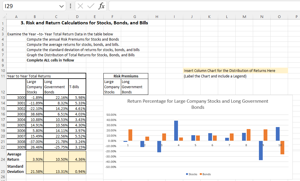 129
12
13
1
2
3 Examine the Year-to-Year Total Return Data in the table below
Compute the annual Risk Premiums for Stocks and Bonds
Compute the average returns for stocks, bonds, and bills.
Compute the standard deviation of returns for stocks, bonds, and bills
Graph the Distribution of Total Returns for Stocks, Bonds, and Bills
Complete ALL cells in Yellow
4
5
6
7
8
9
10
11 Year to Year Total Returns
Large
Long
Company Government T-Bills
Stocks
Bonds
14
15
16
17
18
19
A
B
D E
G
3. Risk and Return Calculations for Stocks, Bonds, and Bills
20
21
22
3000 -1.89%
3001 -11.89%
3002
-22.10%
3003 38.68%
3004 10.88%
3005 14.91%
3006 5.80%
3007 15.49%
3008 -37.00%
3009 26.46%
Average
24 Return
X✓ fx
Standard
25 Deviation
26
3.93%
21.58%
22.16% 5.98%
8.32% 5.33%
14.23%
4.61%
6.51% 4.03%
10.53% 3.43%
10.56% 4.30%
14.11% 3.97%
22.56%
21.78% 3.24%
5.52%
-25.75% 3.15%
10.50% 4.36%
F
13.31% 0.94%
Risk Premiums
Large Long
Company Government
Stocks Bonds
50.00%
40.00%
30.00%
20.00%
10.00%
0.00%
-10.00%
-20.00%
-30.00%
-40.00%
-50.00%
H
I
J
3
K
L
M
Insert Column Chart for the Distribution of Returns Here
(Label the Chart and include a Legend)
Return Percentage for Large Company Stocks and Long Government
Bonds
Stocks Bonds
N
sophonengs
5
6
7
8
O
10
P