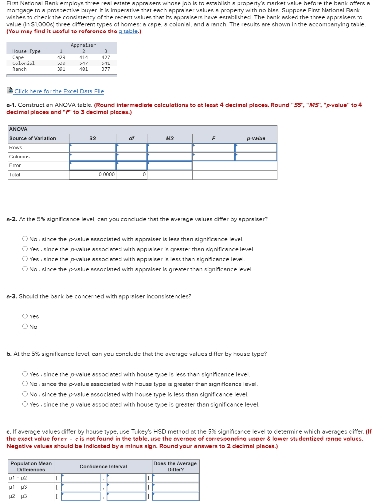 First National Bank employs three real estate appraisers whose job is to establish a property's market value before the bank offers a
mortgage to a prospective buyer. It is imperative that each appraiser values a property with no bias. Suppose First National Bank
wishes to check the consistency of the recent values that its appraisers have established. The bank asked the three appraisers to
value (in $1,000s) three different types of homes: a cape, a colonial, and a ranch. The results are shown in the accompanying table.
(You may find it useful to reference the g table.)
Appraiser
House Type
1
2
427
Саре
Colonial
429
414
530
547
541
Ranch
391
401
377
E Click here for the Excel Data File
a-1. Construct an ANOVA table. (Round intermediate calculations to at least 4 decimal places. Round "SS", "MS", "p-value" to 4
decimal places and "F' to 3 decimal places.)
ANOVA
Source of Varlation
df
MS
F
p-value
Rows
Columns
Error
Total
0.0000
a-2. At the 5% significance level, can you conclude that the average values differ by appraiser?
No , since the p-value associated with appraiser is less than significance level.
O Yes , since the p-value associated with appraiser is greater than significance level.
O Yes, since the p-value associated with appraiser is less than significance level.
O No. since the p-value associated with appraiser is greater than significance level.
a-3. Should the bank be concerned with appraiser inconsistencies?
O Yes
O No
b. At the 5% significance level, can you conclude that the average values differ by house type?
Yes , since the p-value associated with house type is less than significance level.
O No , since the p-value associated with house type is greater than significance level.
O
O No , since the p-value associated with house type is less than signiflcance level.
O Yes, since the p-value associated with house type is greater than significance level.
c. If average values differ by house type, use Tukey's HSD method at the 5% significance level to determine which averages differ. (If
the exact value for n7 - c is not found in the table, use the average of corresponding upper & lower studentized range values.
Negative values should be indicated by a minus sign. Round your answers to 2 decimal places.)
Population Mean
Does the Average
Confidence Interval
Differences
Differ?
u1 - u2
u1 - p3
u2 - p3
