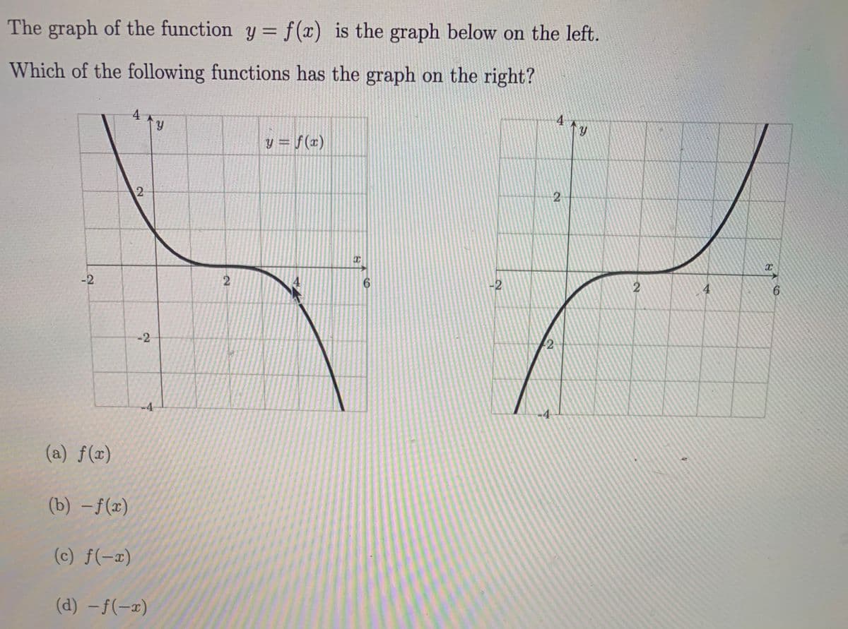 The graph of the function y = f(x) is the graph below on the left.
Which of the following functions has the graph on the right?
4
4
y = f(x)
-2
-2
4
6.
-2
-4
-4
(a) f(x)
(b) –f(x)
(c) f(-x)
(d) –f(-x)
2.
2.
