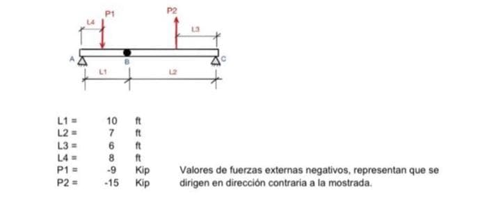 P2
L3
L1 =
10
ft
L2 =
L3 =
L4 =
P1 =
ft
ft
ft
-9
8
Valores de fuerzas externas negativos, representan que se
dirigen en dirección contraria a la mostrada.
Kip
P2 =
-15
Kip
