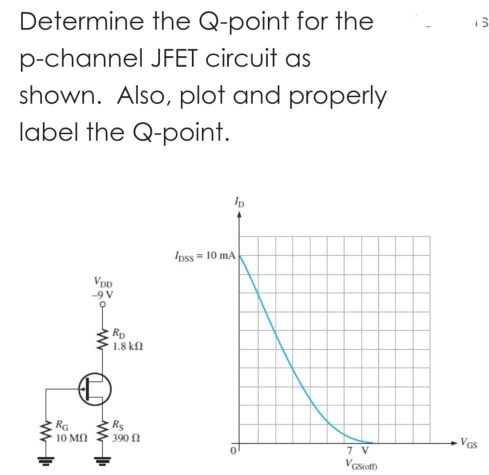 Determine
p-channel JFET circuit as
shown. Also, plot and properly
label the Q-point.
www
VDD
-9 V
C
RG
10 ΜΩ
www
the Q-point for the
RD
1.8 ΚΩ
Rs
390 Ω
lp
Ipss = 10 mA
7 V
VGS(off)
VGS
S