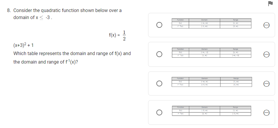 8. Consider the quadratic function shown below over a
domain of x < -3.
f(x)
12
(x+3)² +1
Which table represents the domain and range of f(x) and
the domain and range of f¹(x)?
O
O
O
O
Function
Function
P(x)
P-|(x)
Function
n
Function
[x)
Domain
(-1,00)
Domain
(-4,-3]
Domain
Demain
1-3,00]
[3,00)
Range
[1,0)
(-00, -31
Range
L
Ө
Ꮎ
Ꮎ