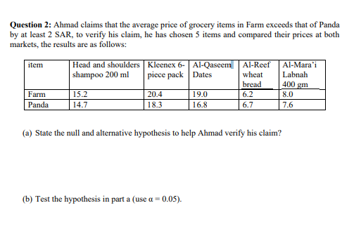 Question 2: Ahmad claims that the average price of grocery items in Farm exceeds that of Panda
by at least 2 SAR, to verify his claim, he has chosen 5 items and compared their prices at both
markets, the results are as follows:
Head and shoulders Kleenex 6- Al-Qaseem Al-Reef
shampoo 200 ml
item
Al-Mara'i
piece pack Dates
Labnah
wheat
bread
400 gm
Farm
15.2
20.4
19.0
6.2
8.0
Panda
14.7
| 18.3
16.8
6.7
7.6
(a) State the null and alternative hypothesis to help Ahmad verify his claim?
(b) Test the hypothesis in part a (use a = 0.05).
