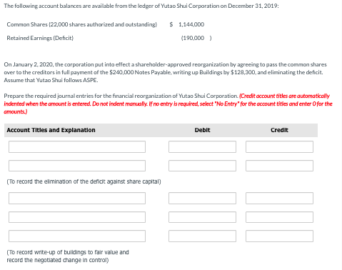 The following account balances are available from the ledger of Yutao Shui Corporation on December 31, 2019:
Common Shares (22,000 shares authorized and outstanding) $ 1,144,000
Retained Earnings (Deficit)
(190,000)
On January 2, 2020, the corporation put into effect a shareholder-approved reorganization by agreeing to pass the common shares
over to the creditors in full payment of the $240,000 Notes Payable, writing up Buildings by $128,300, and eliminating the deficit.
Assume that Yutao Shui follows ASPE.
Prepare the required journal entries for the financial reorganization of Yutao Shui Corporation. (Credit account titles are automatically
indented when the amount is entered. Do not indent manually. If no entry is required, select "No Entry" for the account titles and enter for the
amounts)
Account Titles and Explanation
(To record the elimination of the deficit against share capital)
(To record write-up of buildings to fair value and
record the negotiated change in control)
Debit
Credit