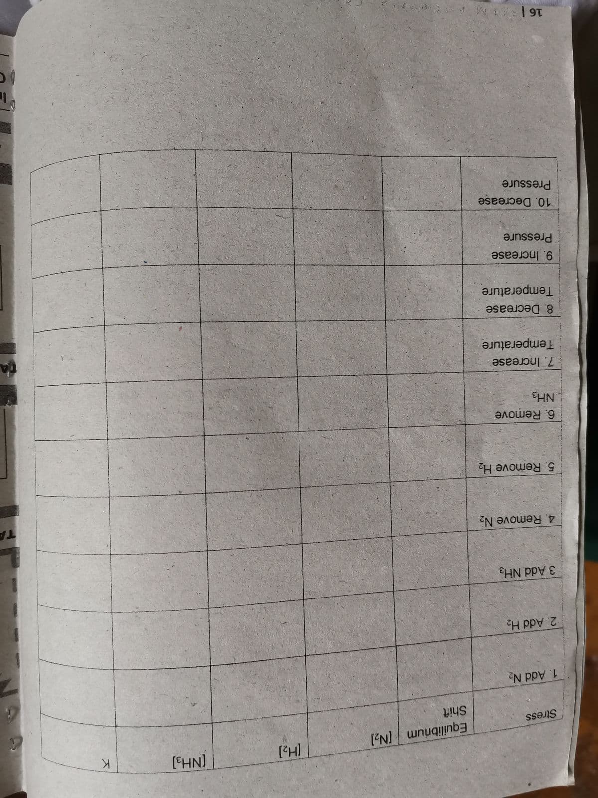 ('H]
[PHN)
Equilibrium [N2]
Stress
Shift
1. Add N2
2. Add H2
3 Add NH3
4. Remove N,
TA
5. Remove H2
6. Remove
7. Increase
Temperature
8. Decrease
Temperature
9. Increase
Pressure
10. Decrease
Pressure
16 | M
