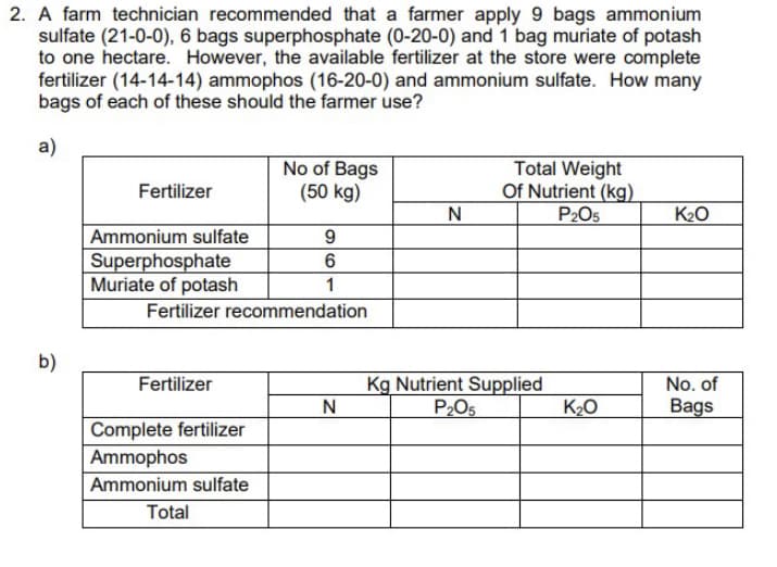 2. A farm technician recommended that a farmer apply 9 bags ammonium
sulfate (21-0-0), 6 bags superphosphate (0-20-0) and 1 bag muriate of potash
to one hectare. However, the available fertilizer at the store were complete
fertilizer (14-14-14) ammophos (16-20-0) and ammonium sulfate. How many
bags of each of these should the farmer use?
a)
b)
Fertilizer
Ammonium sulfate
Superphosphate
Muriate of potash
Fertilizer
No of Bags
(50 kg)
Fertilizer recommendation
Complete fertilizer
Ammophos
Ammonium sulfate
Total
9
6
1
N
N
Total Weight
Of Nutrient (kg)
P₂O5
Kg Nutrient Supplied
P₂O5
K₂0
K20
No. of
Bags