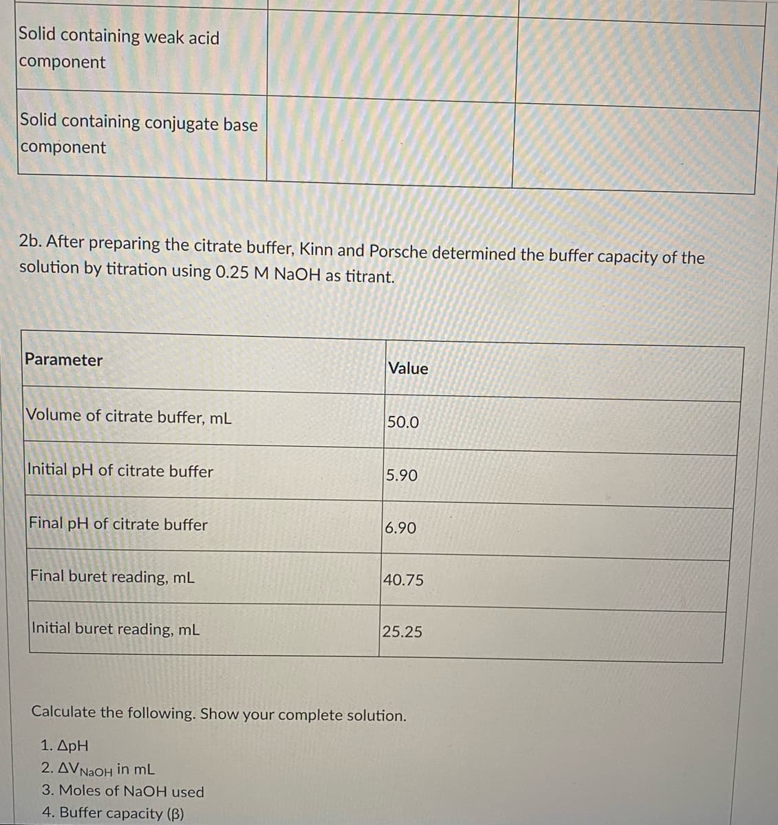 Solid containing weak acid
component
Solid containing conjugate base
component
2b. After preparing the citrate buffer, Kinn and Porsche determined the buffer capacity of the
solution by titration using 0.25 M NaOH as titrant.
Parameter
Volume of citrate buffer, mL
Initial pH of citrate buffer
Final pH of citrate buffer
Final buret reading, mL
Initial buret reading, mL
Value
50.0
5.90
6.90
40.75
25.25
Calculate the following. Show your complete solution.
1. ApH
2. AVNaOH in mL
3. Moles of NaOH used
4. Buffer capacity (B)