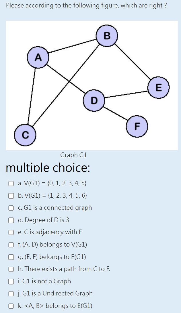 Please according to the following figure, which are right ?
C
A
D
Graph G1
multiple choice:
B
□ a. V(G1) = {0, 1, 2, 3, 4, 5}
b. V(G1) = {1, 2, 3, 4, 5, 6}
O c. G1 is a connected graph
Od. Degree of D is 3
Oe. C is adjacency with F
Of. (A, D) belongs to V(G1)
Og. (E, F) belongs to E(G1)
Oh. There exists a path from C to F.
☐i. G1 is not a Graph
O j. G1 is a Undirected Graph
Ok. <A, B> belongs to E(G1)
F
E