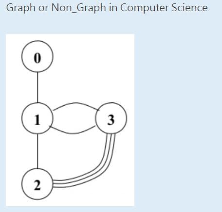 Graph or Non_Graph in Computer Science
1
2
3