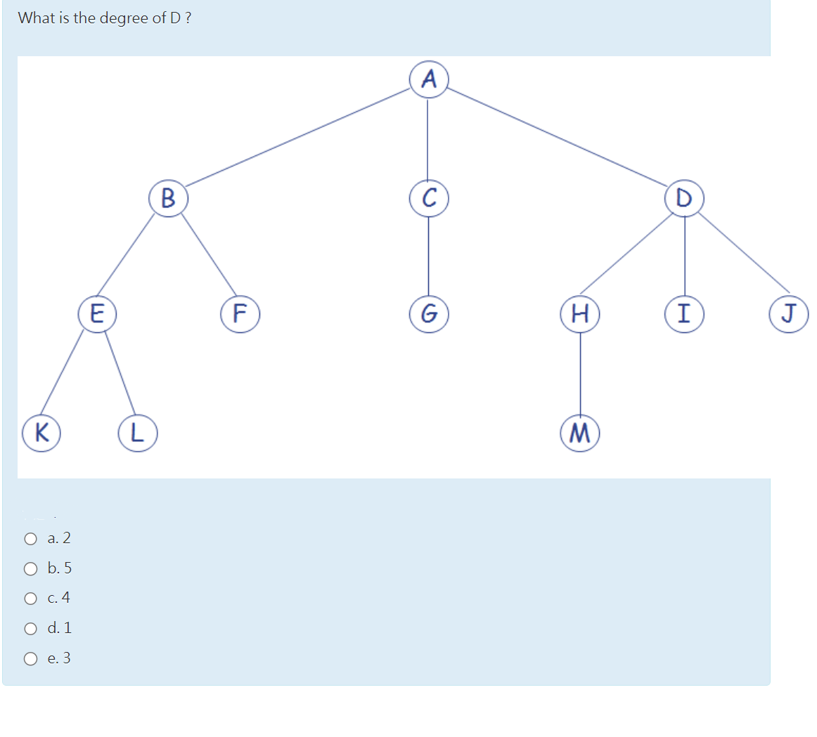 What is the degree of D?
K
O
Ο Ο Ο
a. 2
b. 5
c. 4
O d. 1
e. 3
E
L
B
F
A
G
H
M
I
J