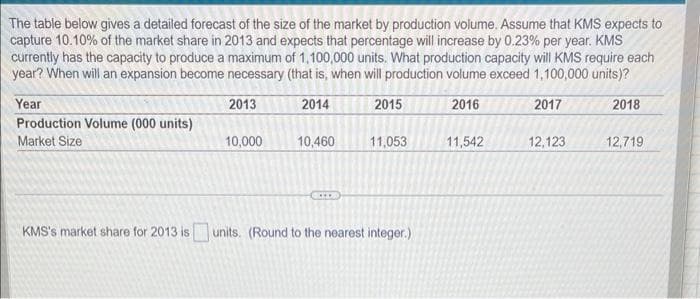 The table below gives a detailed forecast of the size of the market by production volume. Assume that KMS expects to
capture 10.10% of the market share in 2013 and expects that percentage will increase by 0.23% per year. KMS
currently has the capacity to produce a maximum of 1,100,000 units. What production capacity will KMS require each
year? When will an expansion become necessary (that is, when will production volume exceed 1,100,000 units)?
2013
2014
2016
Year
Production Volume (000 units)
Market Size
10,000
10,460
2015
11,053
KMS's market share for 2013 is units. (Round to the nearest integer.)
11,542
2017
12,123
2018
12,719