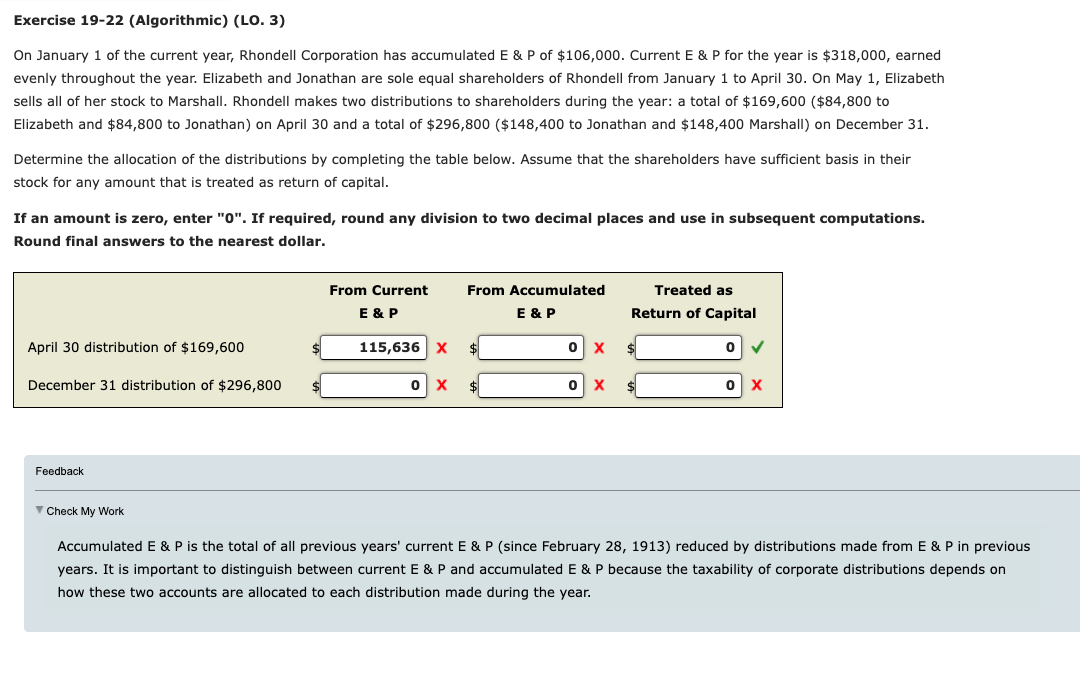 Exercise 19-22 (Algorithmic) (LO. 3)
On January 1 of the current year, Rhondell Corporation has accumulated E & P of $106,000. Current E & P for the year is $318,000, earned
evenly throughout the year. Elizabeth and Jonathan are sole equal shareholders of Rhondell from January 1 to April 30. On May 1, Elizabeth
sells all of her stock to Marshall. Rhondell makes two distributions to shareholders during the year: a total of $169,600 ($84,800 to
Elizabeth and $84,800 to Jonathan) on April 30 and a total of $296,800 ($148,400 to Jonathan and $148,400 Marshall) on December 31.
Determine the allocation of the distributions by completing the table below. Assume that the shareholders have sufficient basis in their
stock for any amount that is treated as return of capital.
If an amount is zero, enter "0". If required, round any division to two decimal places and use in subsequent computations.
Round final answers to the nearest dollar.
April 30 distribution of $169,600
December 31 distribution of $296,800
Feedback
▼ Check My Work
From Current
E & P
115,636 X
0 X
From Accumulated
E & P
X
X
Treated as
Return of Capital
$
0
0
Accumulated E & P is the total of all previous years' current E & P (since February 28, 1913) reduced by distributions made from E & P in previous
years. It is important to distinguish between current E & P and accumulated E & P because the taxability of corporate distributions depends on
how these two accounts are allocated to each distribution made during the year.