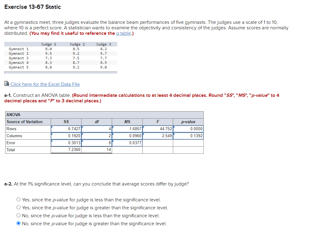 Exercise 13-67 Static
At a gymnastics meet, three judges evaluate the balance beam performances of five gymnasts. The judges use a scale of 1 to 10,
where 10 is a perfect score. A statistician wants to examine the objectivity and consistency of the judges. Assume scores are normally
distributed. (You may find it useful to reference the g table.)
Judge 1
Judge 2
Judge 3
Gymnast 1
Gymnast 2
Gymnast 3
Gymnast 4
Gymnast 5
8.0
8.5
8.2
9.5
9.2
9.7
7.3
7.5
7.7
8.3
8.7
8.5
8.8
9.2
9.0
E Click here for the Excel Data File
a-1. Construct an ANOVA table. (Round intermediate calculations to at least 4 decimal places. Round "SS", "MS", "p-value" to 4
decimal places and "F' to 3 decimal places.)
ANOVA
Source of Variation
df
MS
F
p-value
Rows
6.7427
4
1.6857
44.752
0.0000
Columns
0.1920
2
0.0960
2.549
0.1392
Error
0.3013
8
0.0377
Total
7.2360
14
a-2. At the 1% significance level, can you conclude that average scores differ by judge?
O Yes, since the p-value for judge is less than the significance level.
O Yes, since the p-value for judge is greater than the significance level.
O No, since the p-value for judge is less than the significance level.
O No, since the p-value for judge is greater than the significance level.

