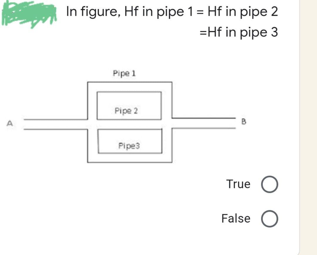 A
In figure, Hf in pipe 1 = Hf in pipe 2
=Hf in pipe 3
Pipe 1
Pipe 2
B
Pipe3
True O
False O