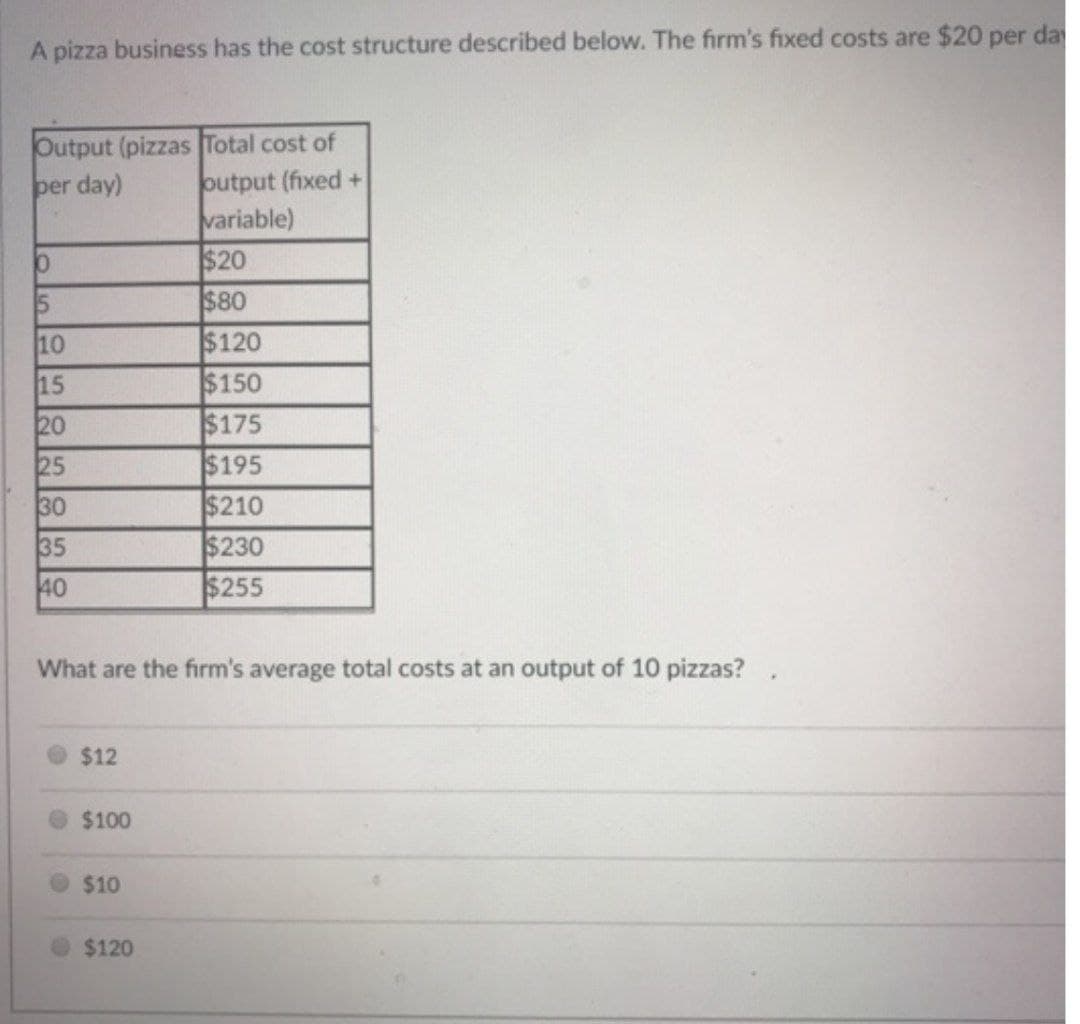 A pizza business has the cost structure described below. The firm's fixed costs are $20 per day
Output (pizzas Total cost of
output (fixed +
variable)
$20
per day)
$80
$120
$150
$175
10
15
20
25
$195
30
$210
$230
$255
35
40
What are the firm's average total costs at an output of 10 pizzas?
$12
$100
$10
$120
