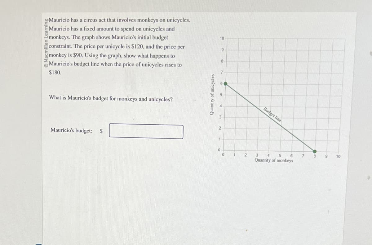 Mauricio has a circus act that involves monkeys on unicycles.
Mauricio has a fixed amount to spend on unicycles and
monkeys. The graph shows Mauricio's initial budget
constraint. The price per unicycle is $120, and the price per
monkey is $90. Using the graph, show what happens to
Mauricio's budget line when the price of unicycles rises to
$180.
10
9
8
7
What is Mauricio's budget for monkeys and unicycles?
Mauricio's budget:
$
Quantity of unicycles
3
2
Budget line
0
0
2
3
4
5
6
7 8
9
10
Quantity of monkeys