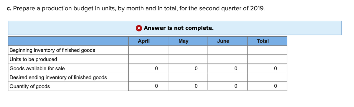 c. Prepare a production budget in units, by month and in total, for the second quarter of 2019.
X Answer is not complete.
April
May
June
Total
Beginning inventory of finished goods
Units to be produced
Goods available for sale
Desired ending inventory of finished goods
Quantity of goods
