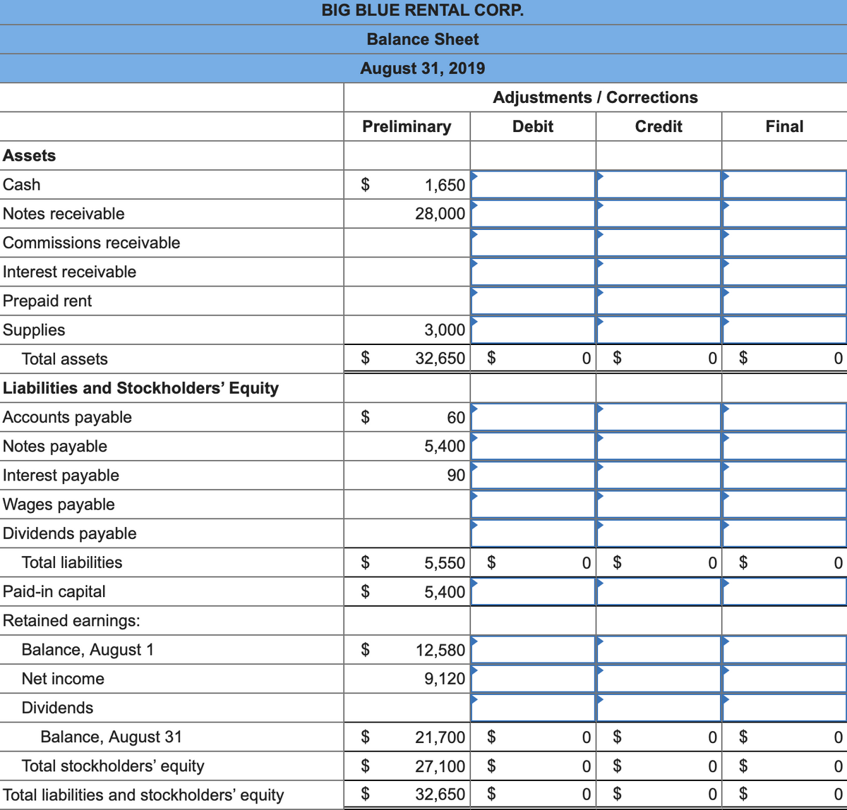 BIG BLUE RENTAL CORP.
Balance Sheet
August 31, 2019
Adjustments / Corrections
Preliminary
Debit
Credit
Final
Assets
Cash
$
1,650
Notes receivable
28,000
Commissions receivable
Interest receivable
Prepaid rent
Supplies
3,000
Total assets
$
32,650
$
0 $
0 $
Liabilities and Stockholders' Equity
Accounts payable
60
Notes payable
5,400
Interest payable
90
Wages payable
Dividends payable
Total liabilities
$
5,550 $
O $
O $
Paid-in capital
$
5,400
Retained earnings:
Balance, August 1
12,580
Net income
9,120
Dividends
Balance, August 31
21,700 $
0 $
0 $
Total stockholders' equity
27,100
$
$
$
Total liabilities and stockholders' equity
32,650 $
%24
%24
ㅇ
%24
24
%24
%24
