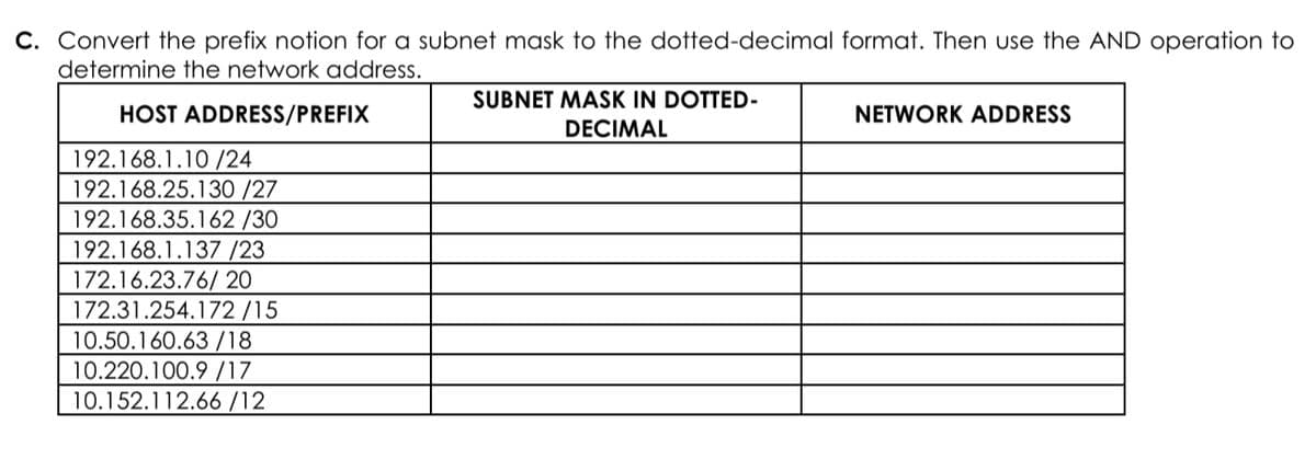 C. Convert the prefix notion for a subnet mask to the dotted-decimal format. Then use the AND operation to
determine the network address.
SUBNET MASK IN DOTTED-
HOST ADDRESS/PREFIX
NETWORK ADDRESS
DECIMAL
192.168.1.10 /24
192.168.25.130 /27
192.168.35.162 /30
192.168.1.137 /23
172.16.23.76/ 20
172.31.254.172 /15
10.50.160.63 /18
10.220.100.9 /17
10.152.112.66 /12
