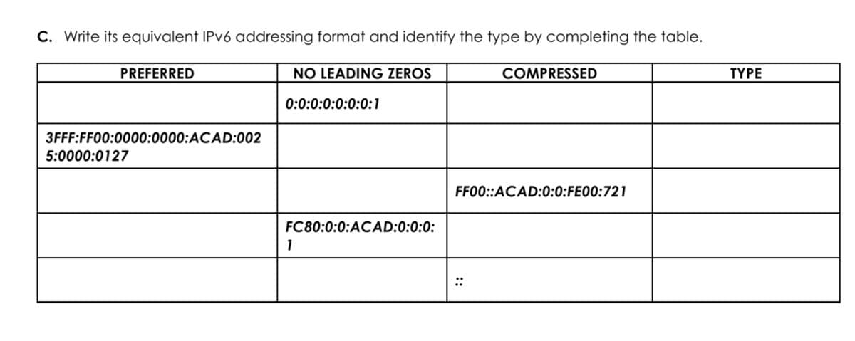 C. Write its equivalent IPV6 addressing format and identify the type by completing the table.
PREFERRED
NO LEADING ZEROS
COMPRESSED
TYPE
0:0:0:0:0:0:0:1
3FFF:FF00:0000:0000:ACAD:002
5:0000:0127
FF00::ACAD:0:0:FE00:721
FC80:0:0:ACAD:0:0:0:
1
::
