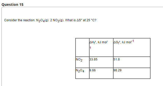 Question 15
Consider the reaction: N204(g) 2 NO2(g). What is AS° at 25 °C?
AHf, kJ mol"
AGF, kJ mor1
1
NO2
33.85
51.8
N204
9.66
98.29
