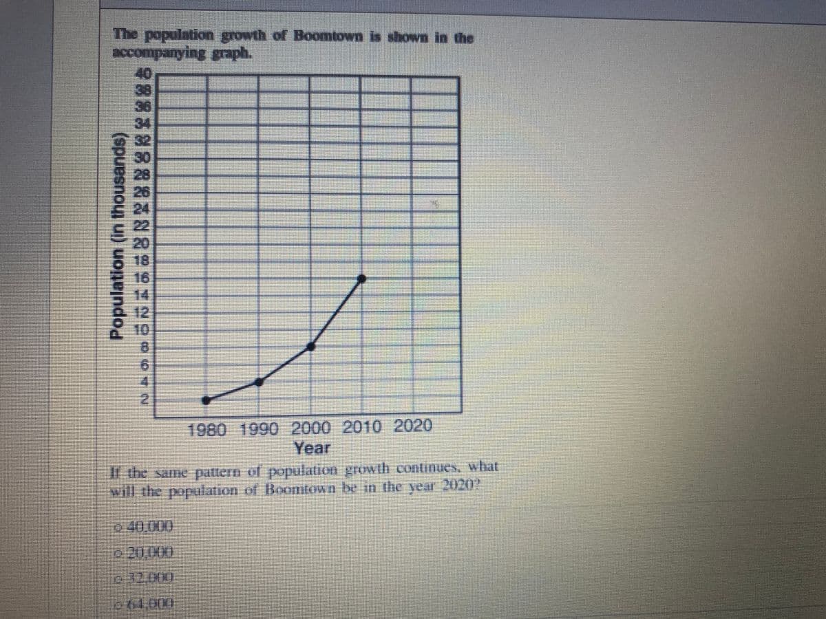 The population growth of Boomtown is shown in the
accompanying graph.
40
38
36
32
30
28
26-
24
22
20
18
16
14
12
4.
1980 1990 2000 2010 2020
Year
Ir dhe same pattern of population growth continues, what
will the population of Boomitowg be in the year 2020?
o 40,000
o 20,000
0.32.000
061.000)
Population (in thousands)
