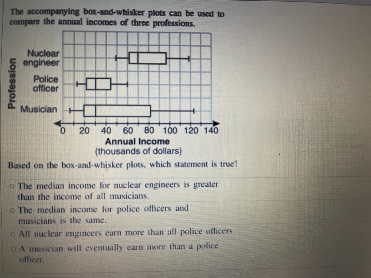 The accompanying box-and-whisker plots can be used to
compare the annual incomes of three professions.
Nuclear
engineer
Police
officer
Musician
0 20
80 100 120 140
60
Annual Income
(thousands of dollars)
40
Based on the box-and-whisker plots, which statement is true?
o The median income for nuclear engineers is greater
than the income of all musicians.
o The median income for police officers and
musicians is the same.
o All nuclear engineers earn more than all police officers.
oA musician will eventually earn more than a police
officer.
Profession
