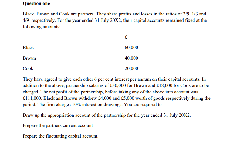 Question one
Black, Brown and Cook are partners. They share profits and losses in the ratios of 2/9, 1/3 and
4/9 respectively. For the year ended 31 July 20X2, their capital accounts remained fixed at the
following amounts:
Black
60,000
40,000
Cook
20,000
They have agreed to give each other 6 per cent interest per annum on their capital accounts. In
addition to the above, partnership salaries of £30,000 for Brown and £18,000 for Cook are to be
charged. The net profit of the partnership, before taking any of the above into account was
£111,000. Black and Brown withdrew £4,000 and £5,000 worth of goods respectively during the
period. The firm charges 10% interest on drawings. You are required to
Draw up the appropriation account of the partnership for the year ended 31 July 20X2.
Prepare the partners current account
Prepare the fluctuating capital account.
£
Brown