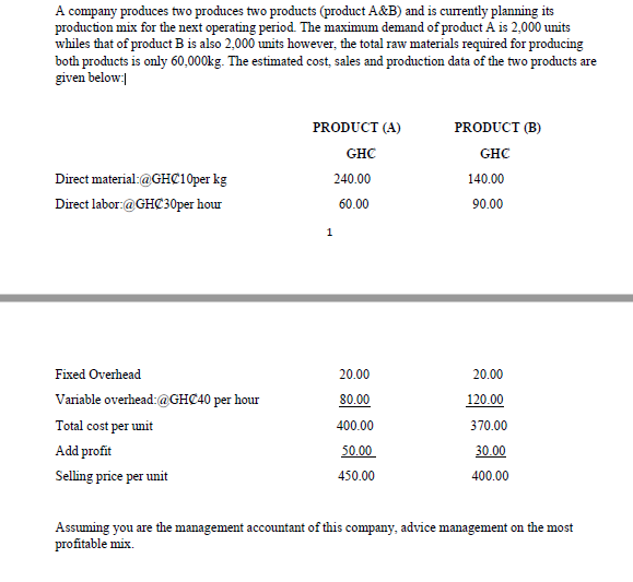 A company produces two produces two products (product A&B) and is currently planning its
production mix for the next operating period. The maximum demand of product A is 2,000 units
whiles that of product B is also 2,000 units however, the total raw materials required for producing
both products is only 60,000kg. The estimated cost, sales and production data of the two products are
given below:
PRODUCT (A)
PRODUCT (B)
GHC
GHC
140.00
Direct material:@GHØ10per kg
Direct labor:@GHC30per hour
90.00
Fixed Overhead
20.00
20.00
Variable overhead:@GHØ40 per hour
80.00
120.00
Total cost per unit
400.00
370.00
Add profit
50.00
30.00
Selling price per unit
450.00
400.00
Assuming you are the management accountant of this company, advice management on the most
profitable mix.
240.00
60.00
1