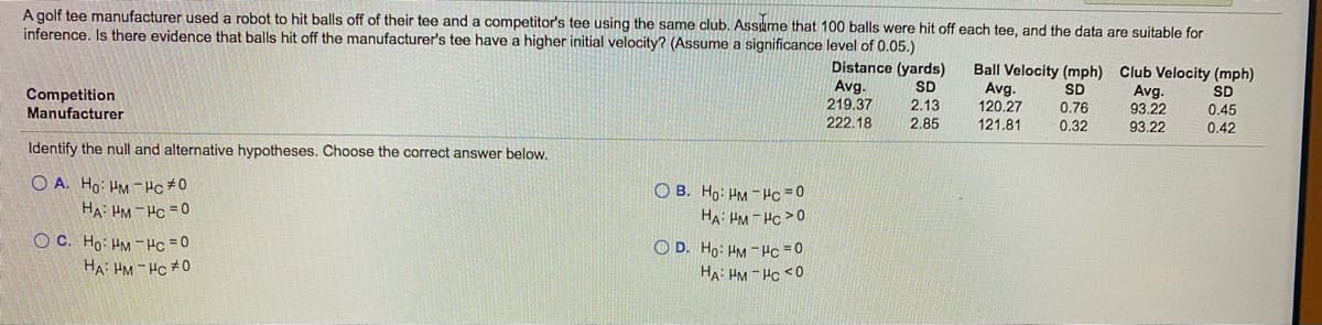 A golf tee manufacturer used a robot to hit balls off of their tee and a competitor's tee using the same club. Assume that 100 balls were hit off each tee, and the data are suitable for
inference. Is there evidence that balls hit off the manufacturer's tee have a higher initial velocity? (Assume a significance level of 0.05.)
Distance (yards)
Ball Velocity (mph) Club Velocity (mph)
Avg.
120.27
Avg.
SD
SD
Avg.
93.22
SD
Competition
Manufacturer
219.37
2.13
2.85
0.76
0.45
222.18
121.81
0.32
93.22
0.42
Identify the null and alternative hypotheses. Choose the correct answer below,
O A. Ho: HM -Hc#0
O B. Ho: HM - Pc =0
HA: HM - Hc > 0
HA: HM - Hc = 0
O C. Ho: HM -Hc =0
O D. Ho: HM -Hc =0
HA: HM - Hc <0
HA: HM - Hc #0
