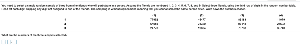 You need to select a simple random sample of three from nine friends who will participate in a survey. Assume the friends are numbered 1, 2, 3, 4, 5, 6, 7, 8, and 9. Select three friends, using the third row of digits in the random number table.
Read off each digit, skipping any digit not assigned to one of the friends. The sampling is without replacement, meaning that you cannot select the same person twice. Write down the numbers chosen.
(1)
(2)
(3)
(4)
77952
45477
86183
14079
64955
24320
97448
26692
3
24773
19604
79733
39740
What are the numbers of the three subjects selected?
