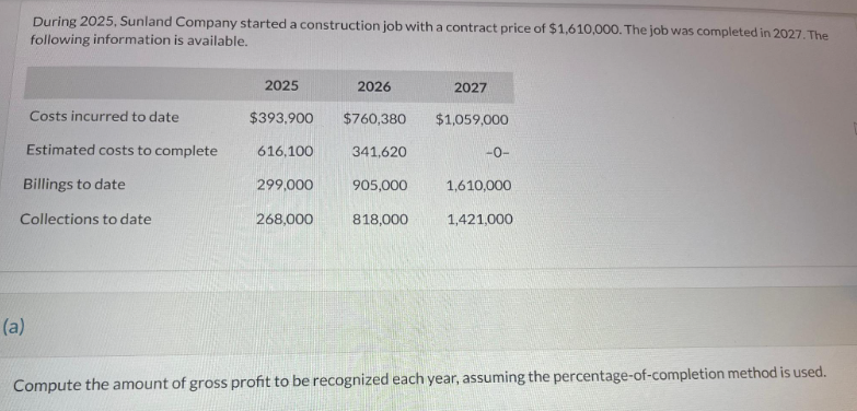 During 2025, Sunland Company started a construction job with a contract price of $1,610,000. The job was completed in 2027. The
following information is available.
Costs incurred to date
Estimated costs to complete
Billings to date
Collections to date
(a)
2025
$393,900
616,100
299,000
268,000
2026
$760,380
341,620
905,000
818,000
2027
$1,059,000
-0-
1,610,000
1,421,000
Compute the amount of gross profit to be recognized each year, assuming the percentage-of-completion method is used.