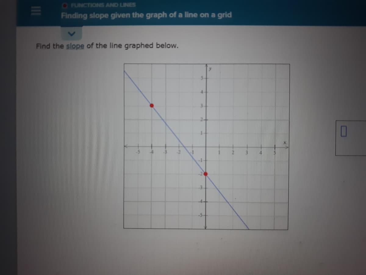 O FUNCTIONS AND LINES
Finding slope given the graph of a line on a grid
Find the slope of the line graphed below.
5-
4-
3-
2-
1-
3.
4-
-5-
