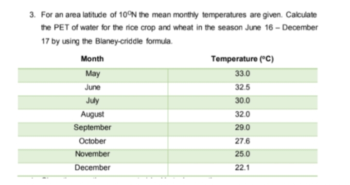 3. For an area latitude of 10°N the mean monthly temperatures are given. Calculate
the PET of water for the rice crop and wheat in the season June 16 – December
17 by using the Blaney-criddle formula.
Month
Temperature (°C)
May
33.0
June
32.5
July
30.0
August
32.0
September
29.0
October
27.6
November
25.0
December
22.1
