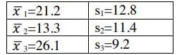 x₁=21.2
X2=13.3
x 3=26.1
S₁ 12.8
$₂=11.4
$3=9.2