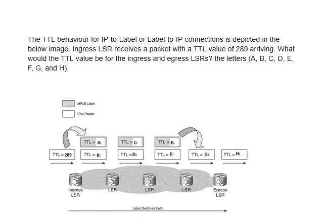 The TTL behaviour for IP-to-Label or Label-to-IP connections is depicted in the
below image. Ingress LSR receives a packet with a TTL value of 289 arriving. What
would the TTL value be for the ingress and egress LSRs? the letters (A, B, C, D, E,
F, G, and H).
TTL = 289
MPLS Label
IPv4 Packet
Ingress
LSR
TTL = A:
TTL = B:
LSR
TTL= C:
TTL=D:
LSR
TTL=E:
TTL=F:
Label Switched Path
TTL= G:
LSR
TTL=H:
Egress
LSR